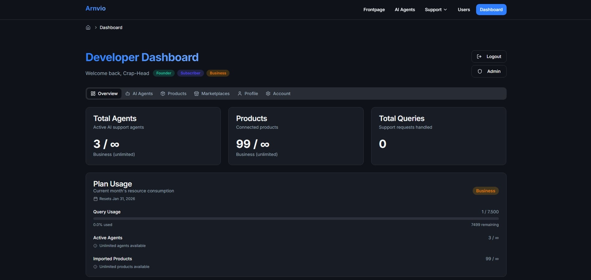 Dashboard Overview