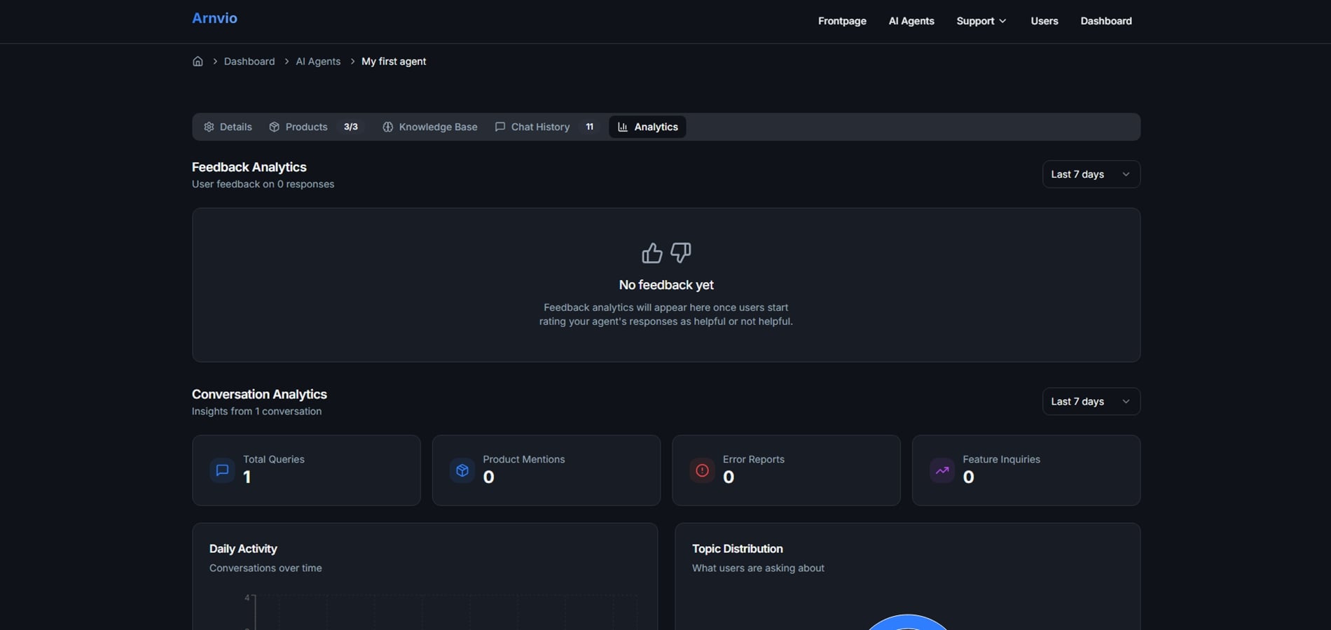 Analytics Dashboard